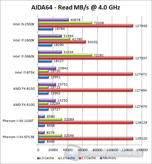 aida64_read