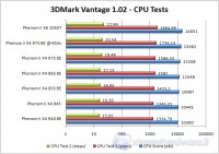 10_PX4975_3dmarkvantage