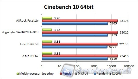 cinebench_10