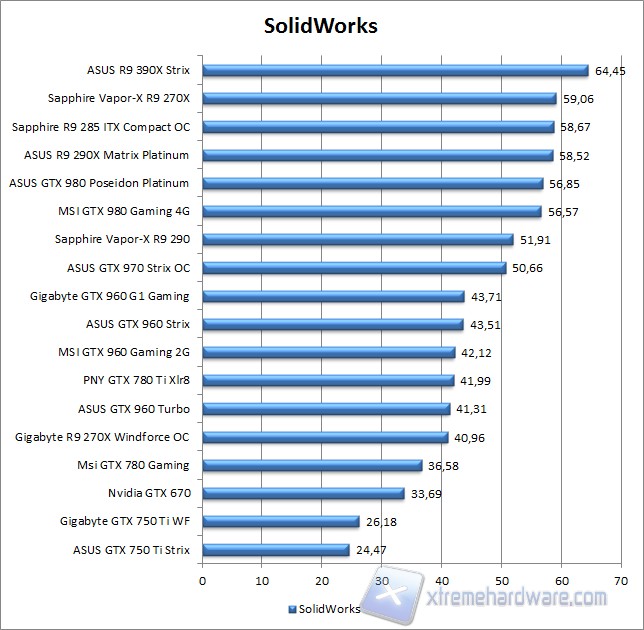 spec 12 Solidworks