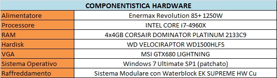 Componenti Hardware