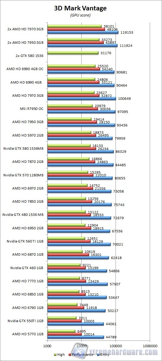 3dmark vantage